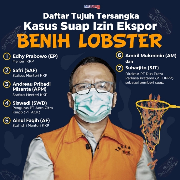 Menteri Kelautan Perikanan, Edhy Prabowo diamankan KPK terkait kasus ekspor benih lobster