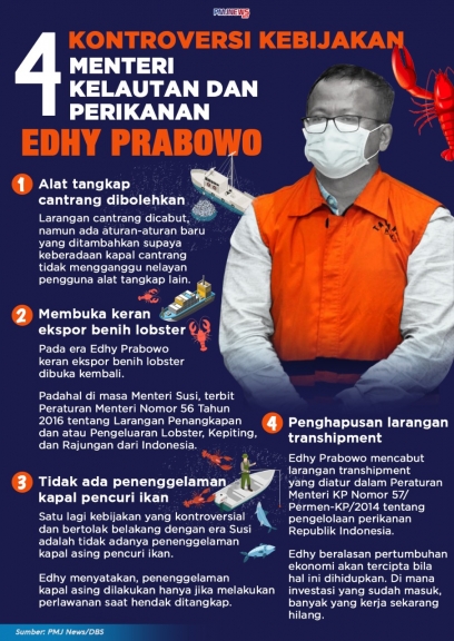 Menteri Kelautan Perikanan, Edhy Prabowo diamankan KPK terkait kasus ekspor benih lobster