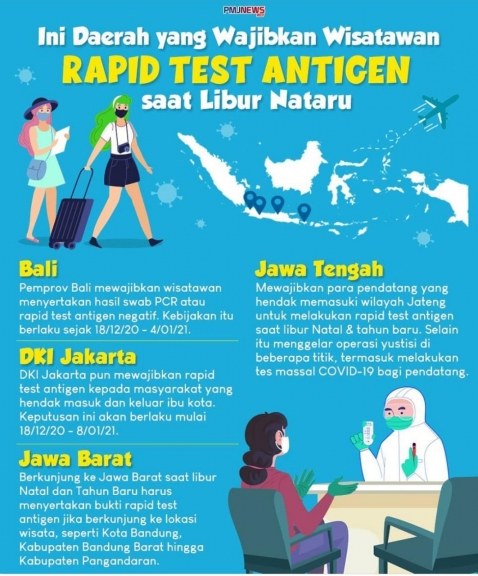 Infografis daerah yang mewajibkan rapid tes dan PCR Antigen bagi masyarakat yang akan masuk ke wilayahnya. (Foto: PMJ News/Ilustrasi).