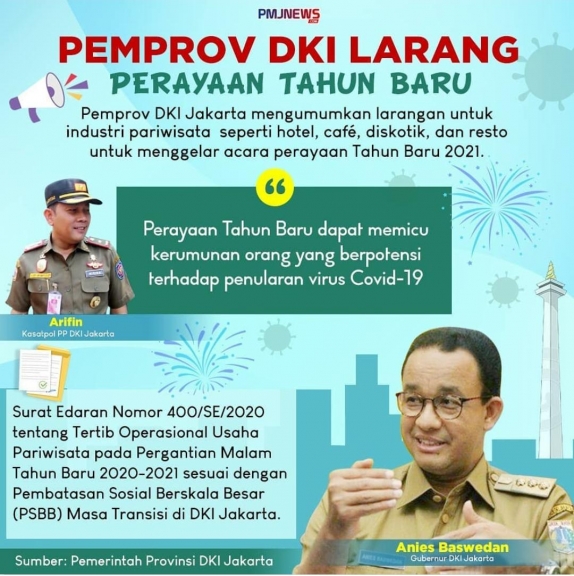 Infografis Pemprov DKI Jakarta melarang perayaan Bahun Baru. (Foto: PMJ News/Ilustrasi).