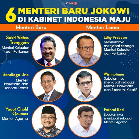 Menteri-menteri Jokowi