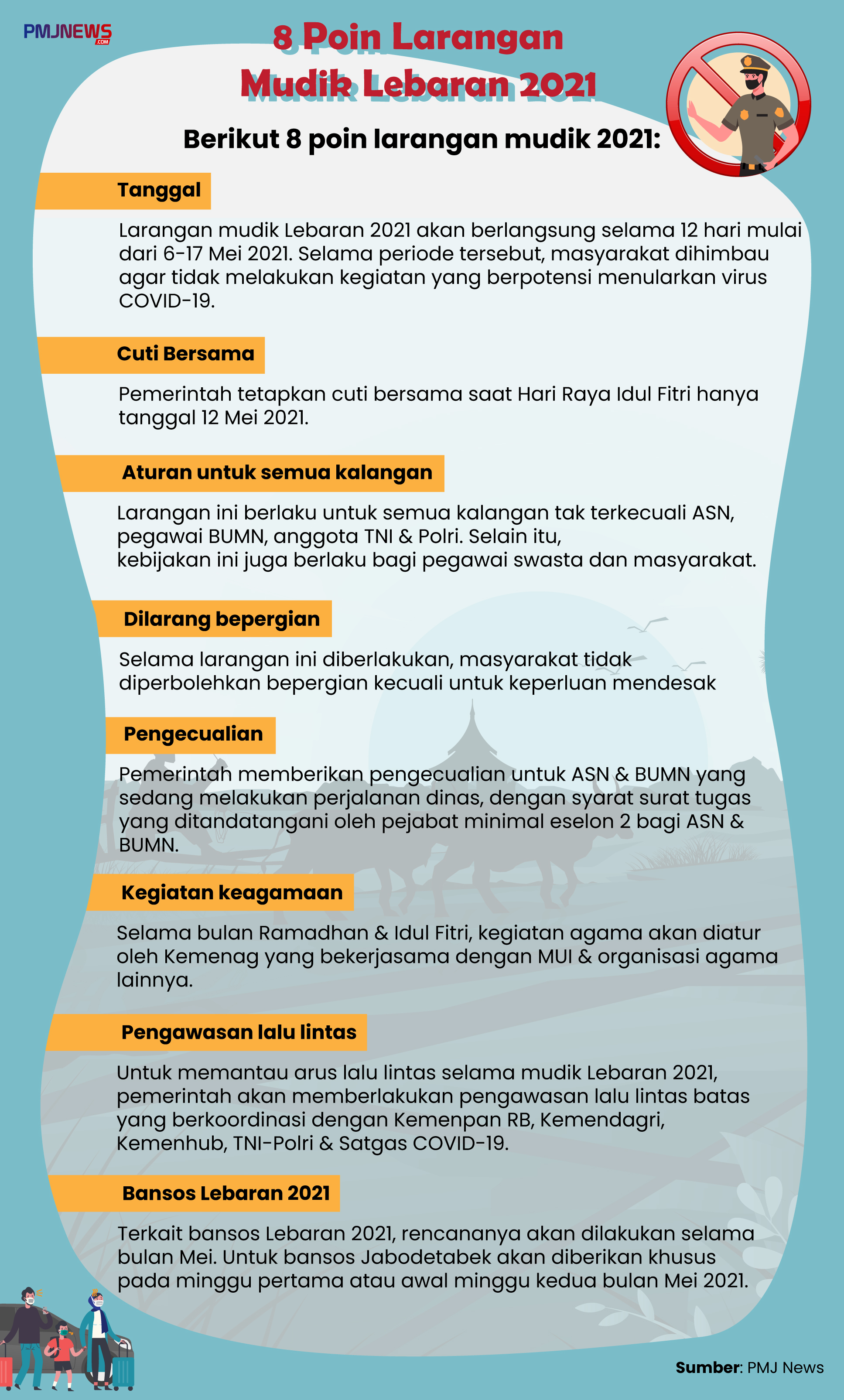 Infografis Larangan Mudik Lebaran 2021. (Foto:PMJ News/ilustrasi/Jeje)
