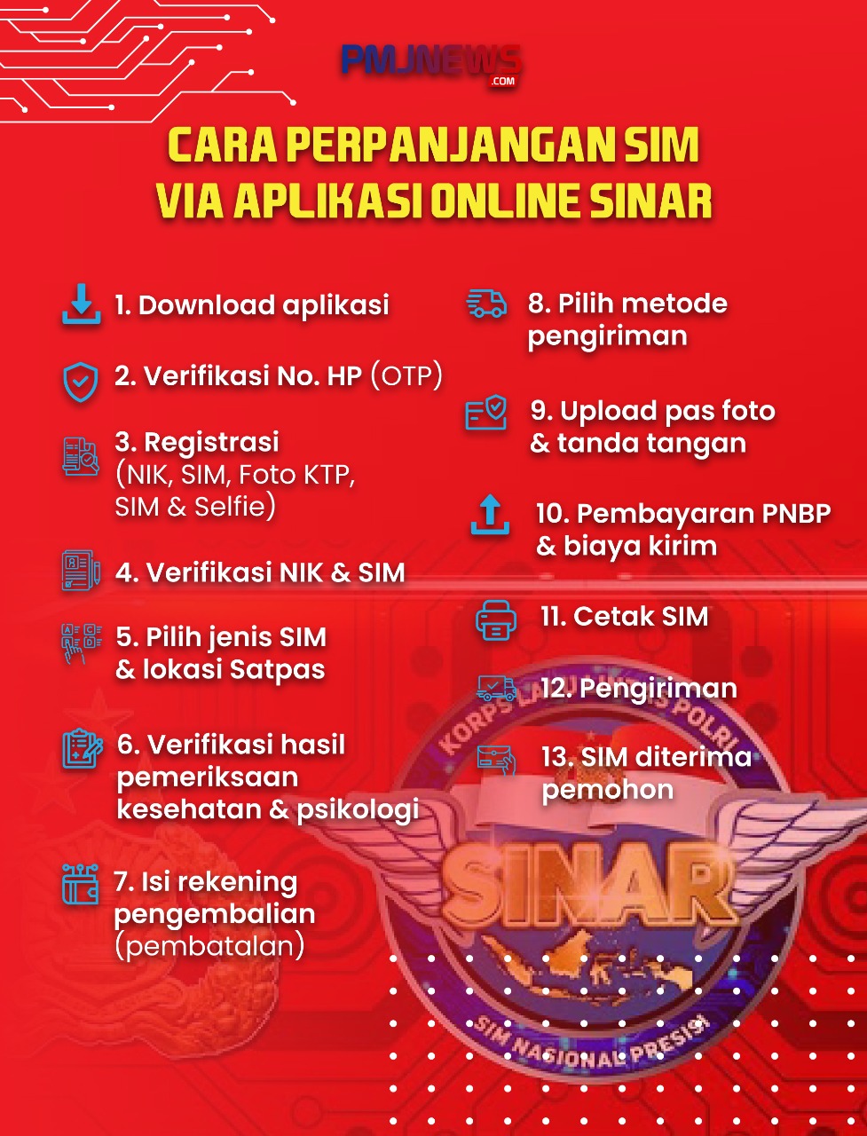 Infografis perpanjangan SIM online. (Foto:PMJ News/ilustrasi/Jeje)