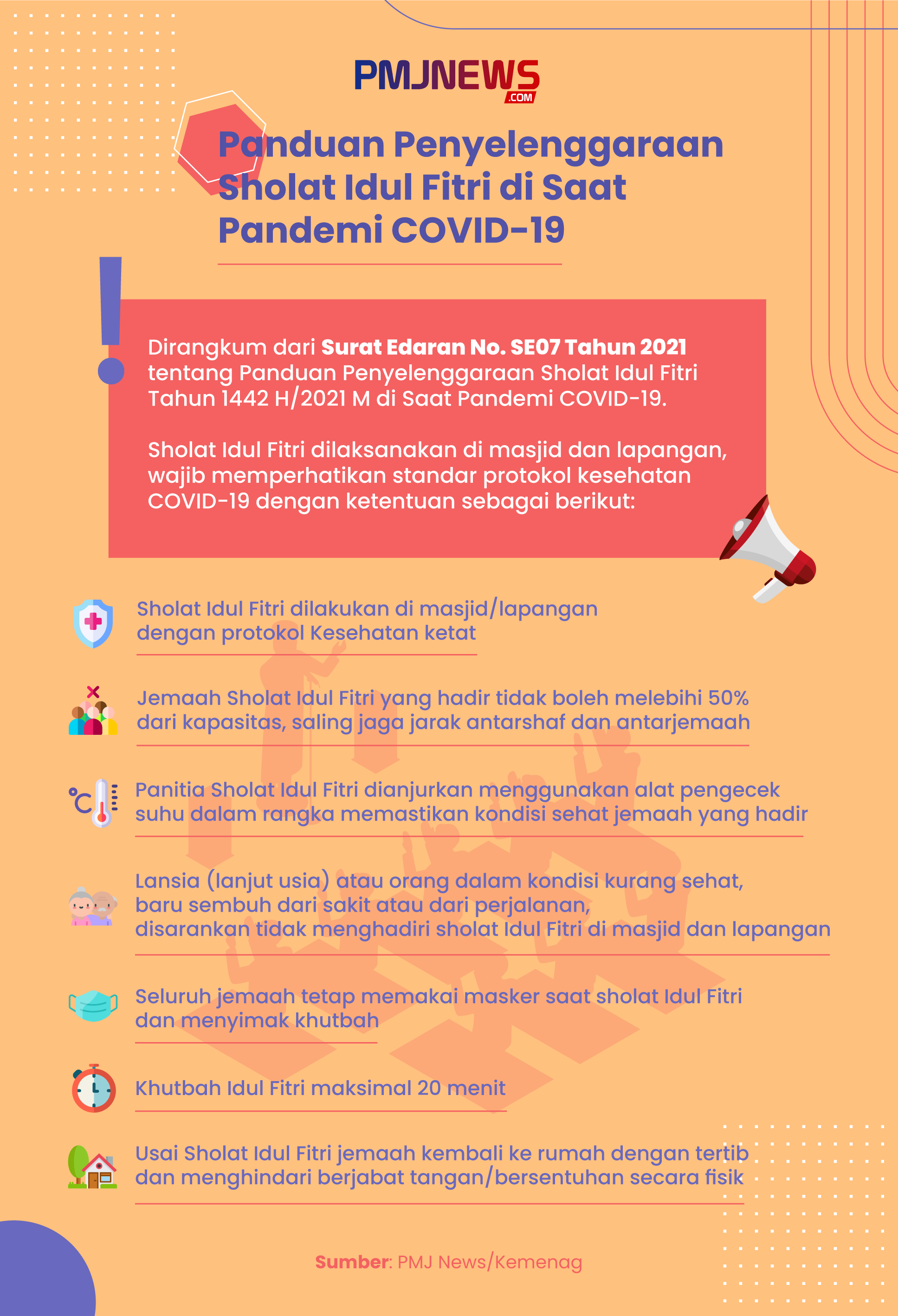 Infografis Panduan penyelenggaraan Sholat Idul Fitri Saat Pandemi Covid-19. (PMJ News/Grafis/Jeje)