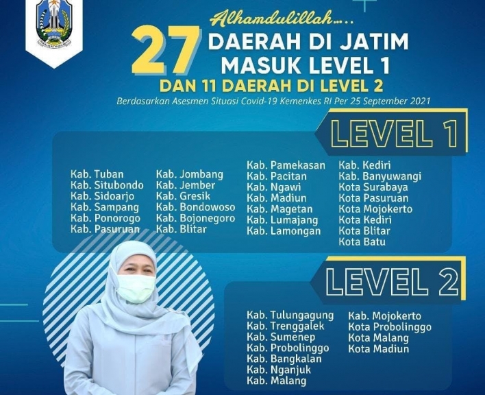 Infografis daerah level 1 di Jawa Timur. (Foto: Instagram @khofifah.ip)