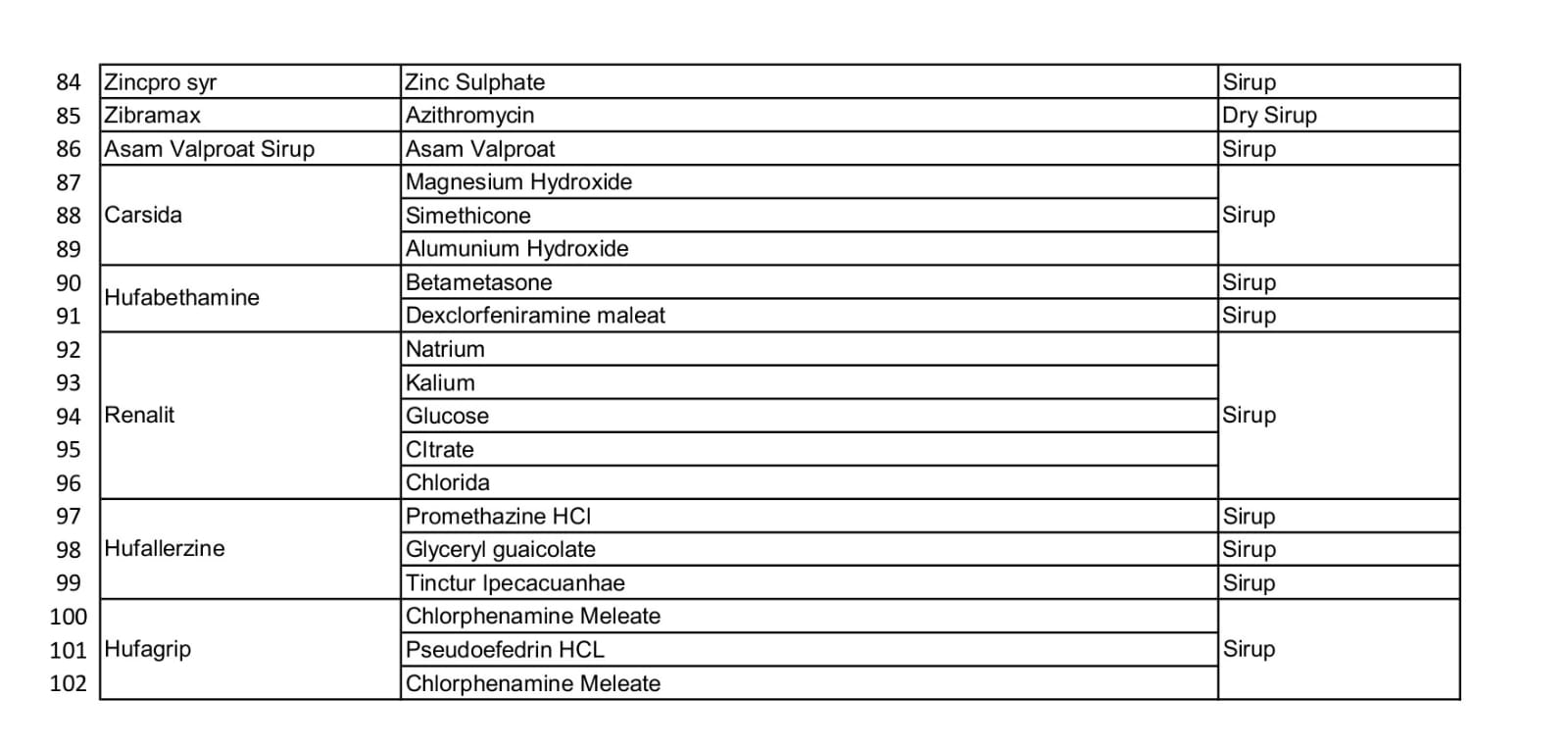 102 daftar obat yang ditemukan di rumah 156 pasien. (Foto: Istimewa)