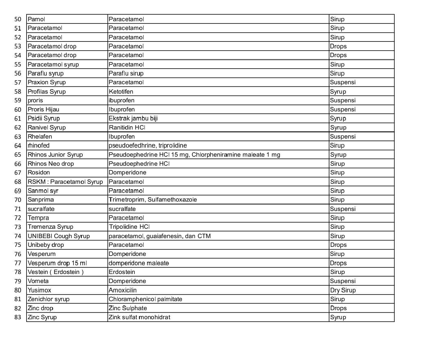 102 daftar obat yang ditemukan di rumah 156 pasien.  (Foto: Istimewa)