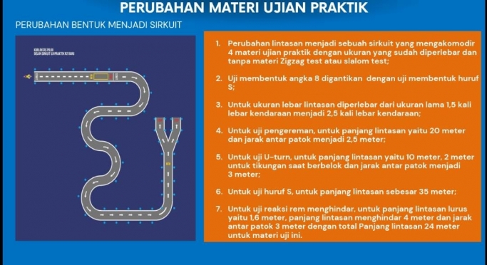 Skema uji SIM. (Foto: PMJ News/ Ilustrasi)